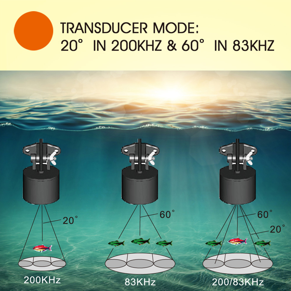 Ecoscandaglio cablato ad alta  - Fish Finder recensione e prezzo